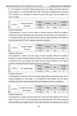 Preview for 111 page of INVT SV-DB100 Series Operation Manual