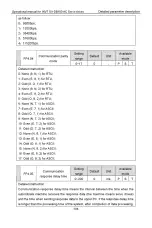 Preview for 113 page of INVT SV-DB100 Series Operation Manual