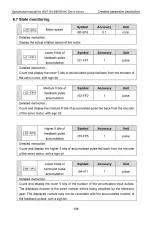 Preview for 117 page of INVT SV-DB100 Series Operation Manual