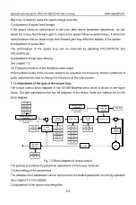 Preview for 128 page of INVT SV-DB100 Series Operation Manual