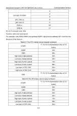 Preview for 136 page of INVT SV-DB100 Series Operation Manual