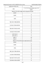 Preview for 137 page of INVT SV-DB100 Series Operation Manual