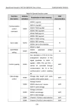 Preview for 142 page of INVT SV-DB100 Series Operation Manual