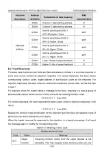 Preview for 143 page of INVT SV-DB100 Series Operation Manual