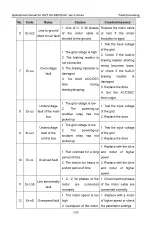 Preview for 146 page of INVT SV-DB100 Series Operation Manual