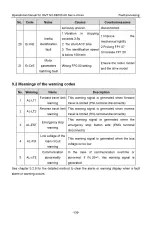 Preview for 148 page of INVT SV-DB100 Series Operation Manual