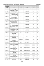 Preview for 150 page of INVT SV-DB100 Series Operation Manual