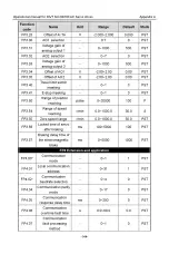 Preview for 153 page of INVT SV-DB100 Series Operation Manual