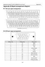 Preview for 156 page of INVT SV-DB100 Series Operation Manual