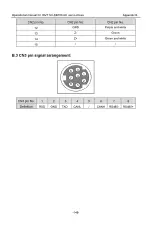 Preview for 157 page of INVT SV-DB100 Series Operation Manual