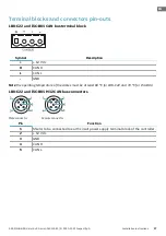 Preview for 17 page of Inxpect ISC-B01 Installation Instructions Manual