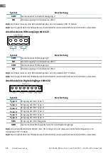 Preview for 30 page of Inxpect ISC-B01 Installation Instructions Manual