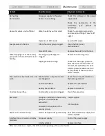 Preview for 33 page of IO-Homecontrol HPWH 200 COIL COZY User'S Installation And Operation Manual