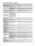 Preview for 37 page of IO Mabe ICO19JSPRSS Instructions And Warnings