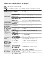 Preview for 152 page of IO Mabe ICO19JSPRSS Instructions And Warnings