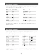 Preview for 32 page of IOGear 8-Port DVI KVMP Switch User Manual