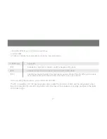 Preview for 27 page of IOGear GCS1204 Installation Manual