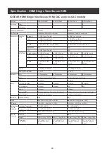 Предварительный просмотр 29 страницы IOGear GCS1212TAA4 User Manual