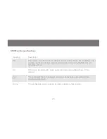 Preview for 26 page of IOGear GCS1716 Installation Manual