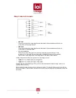 Preview for 31 page of ioi trk100 Installation Manual