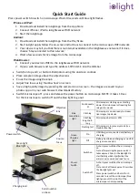 ioLight IOINV1MM-PM Quick Start Manual preview