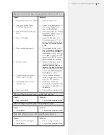 Preview for 43 page of Ioline FJ Printer Service Manual