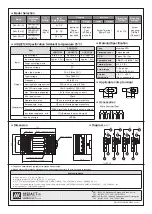 Preview for 2 page of IOLINK S4A Series User Manual