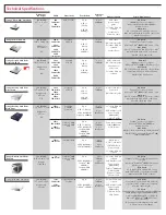 Preview for 3 page of Iomega 33115 Specification Sheet