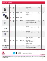 Preview for 4 page of Iomega eGo 34794 Specifications