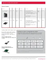 Preview for 2 page of Iomega eGo 34985 Specifications