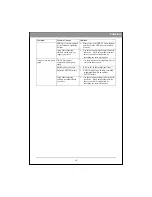 Предварительный просмотр 18 страницы Iomega External DVD - External DVD Optical Drive User Manual