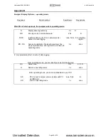 Preview for 38 page of ion science Hydrosteel 6000 User Manual