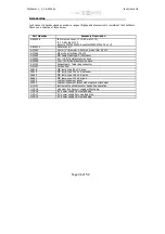 Предварительный просмотр 47 страницы ion science PhoCheck+ 1000Ex User Manual