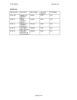 Preview for 32 page of ion science TVOC User Manual