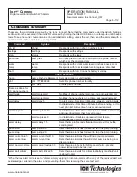 Предварительный просмотр 6 страницы Ion Technologies Ion+ Connect Operation Manual