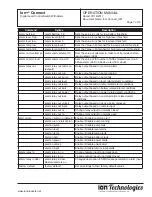 Предварительный просмотр 7 страницы Ion Technologies Ion+ Connect Operation Manual