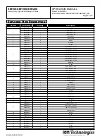 Предварительный просмотр 8 страницы Ion Technologies SEH100M-03 Operation Manual