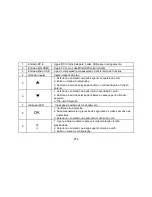 Preview for 155 page of ION DashCam Quick Start Manual