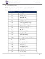 Предварительный просмотр 12 страницы ION ion4 User Manual