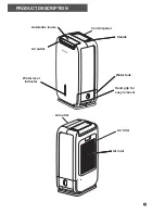 Предварительный просмотр 5 страницы ionmax ION610 User Manual