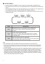 Предварительный просмотр 8 страницы ionmax ION630 User Manual