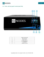 Предварительный просмотр 10 страницы IONODES CR67 Series User Manual