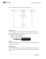 Предварительный просмотр 8 страницы IONODES ION-R100 User Manual