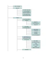 Предварительный просмотр 33 страницы iOptron AZ Mount Pro Instruction Manual