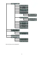 Preview for 33 page of iOptron HEM44 Series Instruction Manual