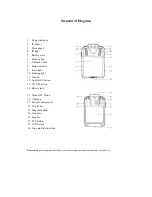 Preview for 2 page of IOT-Smart Solutions BWC-I5 User Manual