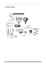 Preview for 5 page of IOT-Smart Solutions MDAH4804 Installation Manual