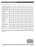 Предварительный просмотр 4 страницы IOTA DLS-X Series Owner'S Manual