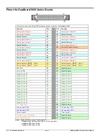 Предварительный просмотр 32 страницы IOtech DaqBoard/3000 Series User Manual