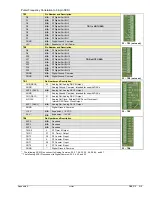 Предварительный просмотр 99 страницы IOtech DaqBoard/3000 Series User Manual